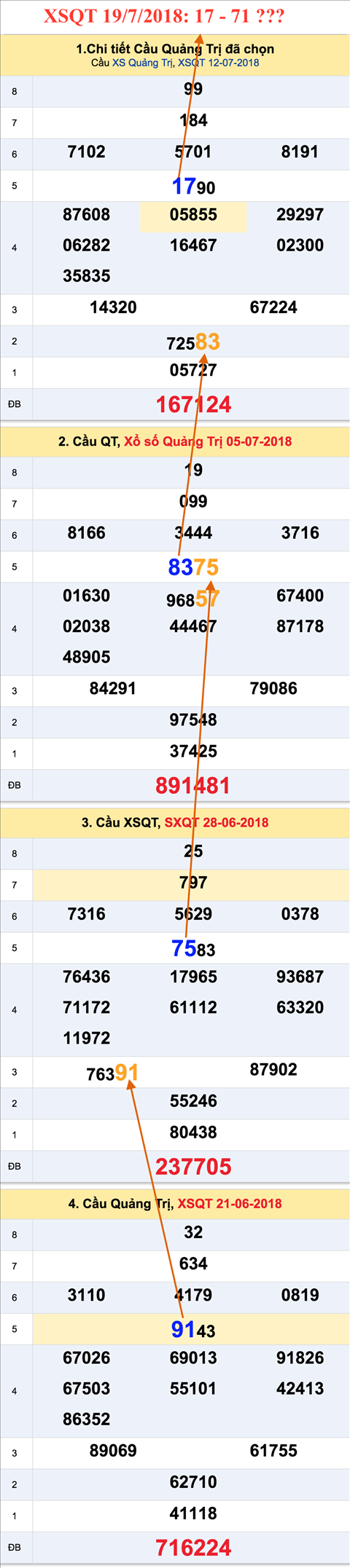 An so tham khao XSQT 19-7-2018 An so tham khao XSQT 19-7-2018